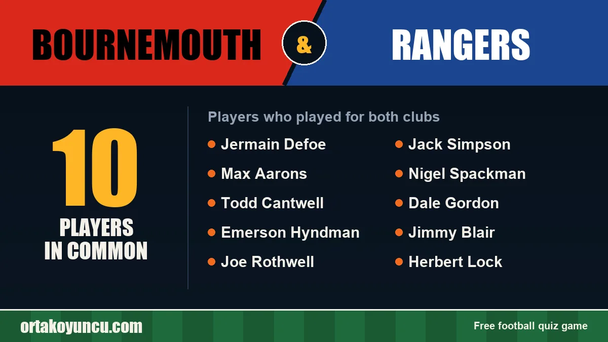 Players who played for both Bournemouth and Rangers: 10 players