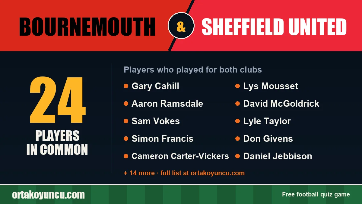 Players who played for both Bournemouth and Sheffield United: 24 players
