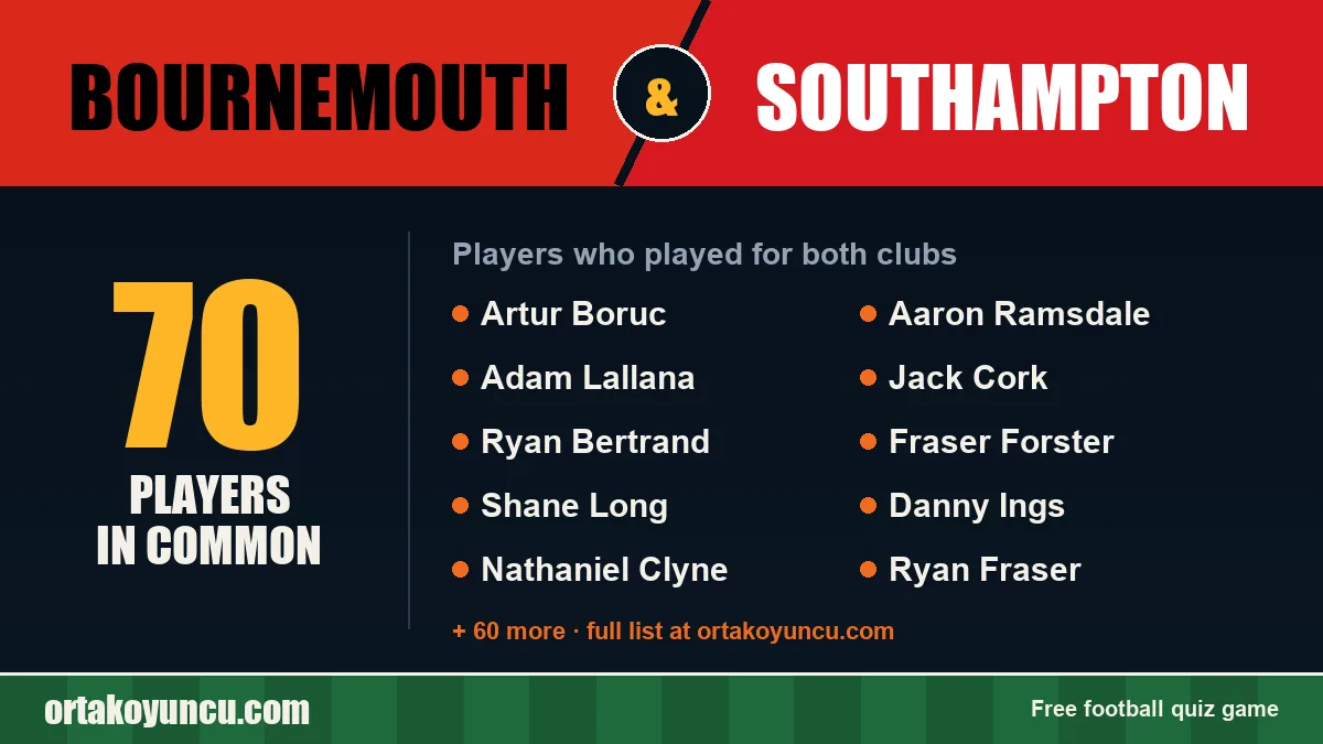 Players who played for both Bournemouth and Southampton: 70 players