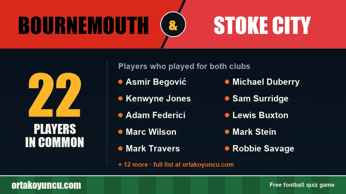 Players who played for both Bournemouth and Stoke City: 22 players