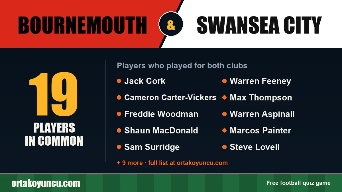 Players who played for both Bournemouth and Swansea City: 19 players