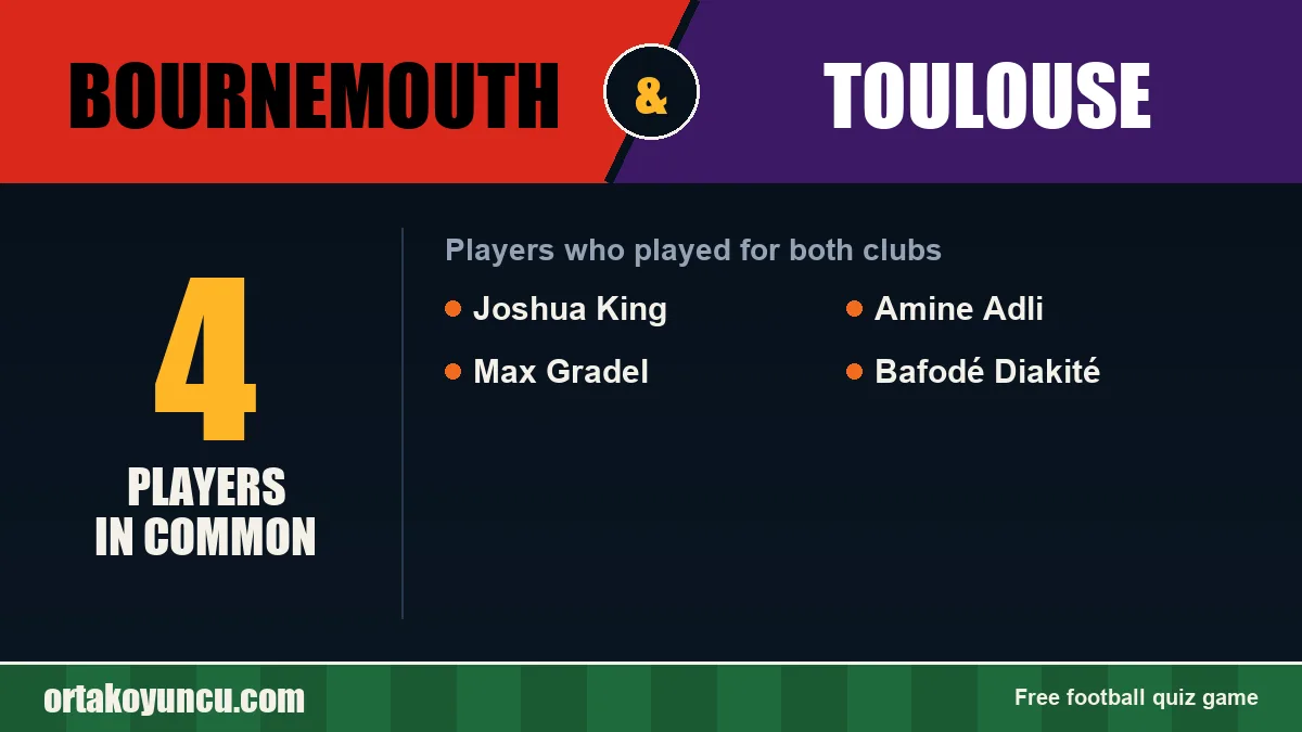 Players who played for both Bournemouth and Toulouse: 4 players