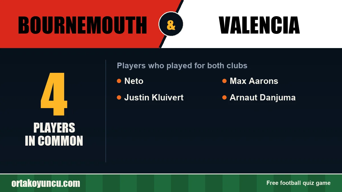 Players who played for both Bournemouth and Valencia: 4 players