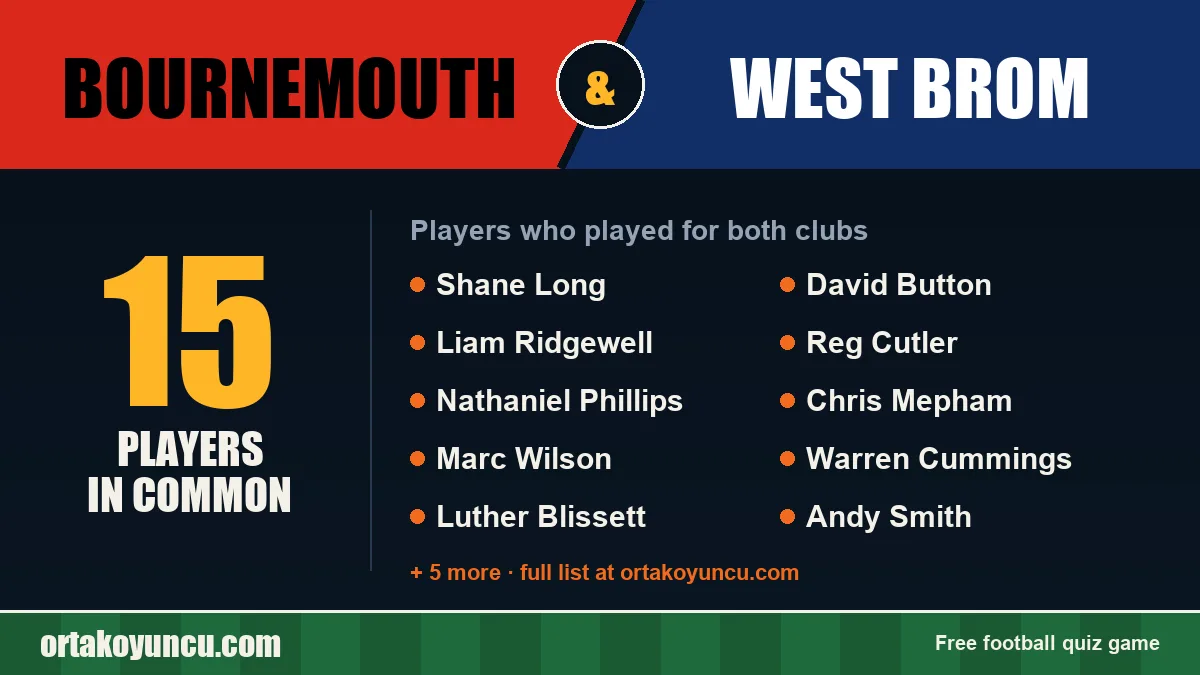 Players who played for both Bournemouth and West Brom: 15 players