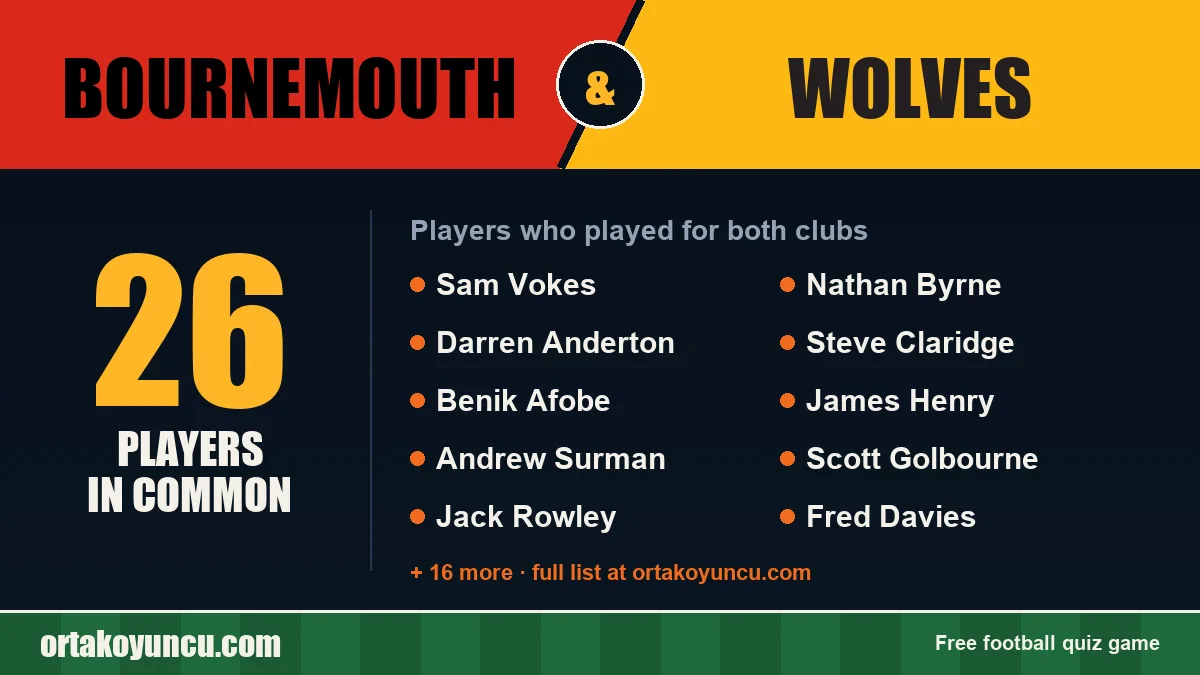 Players who played for both Bournemouth and Wolves: 26 players