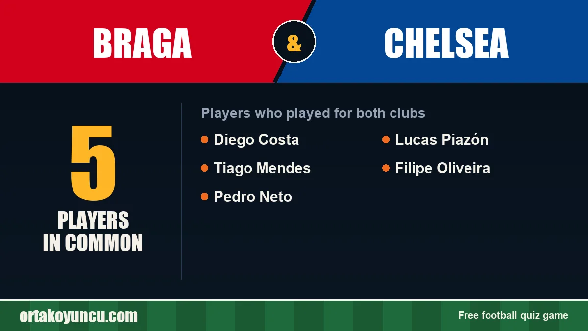 Players who played for both Braga and Chelsea: 5 players