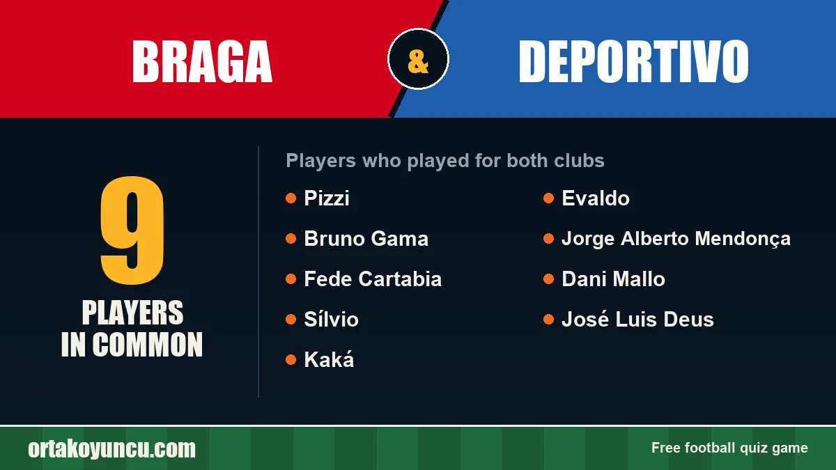 Players who played for both Braga and Deportivo: 9 players