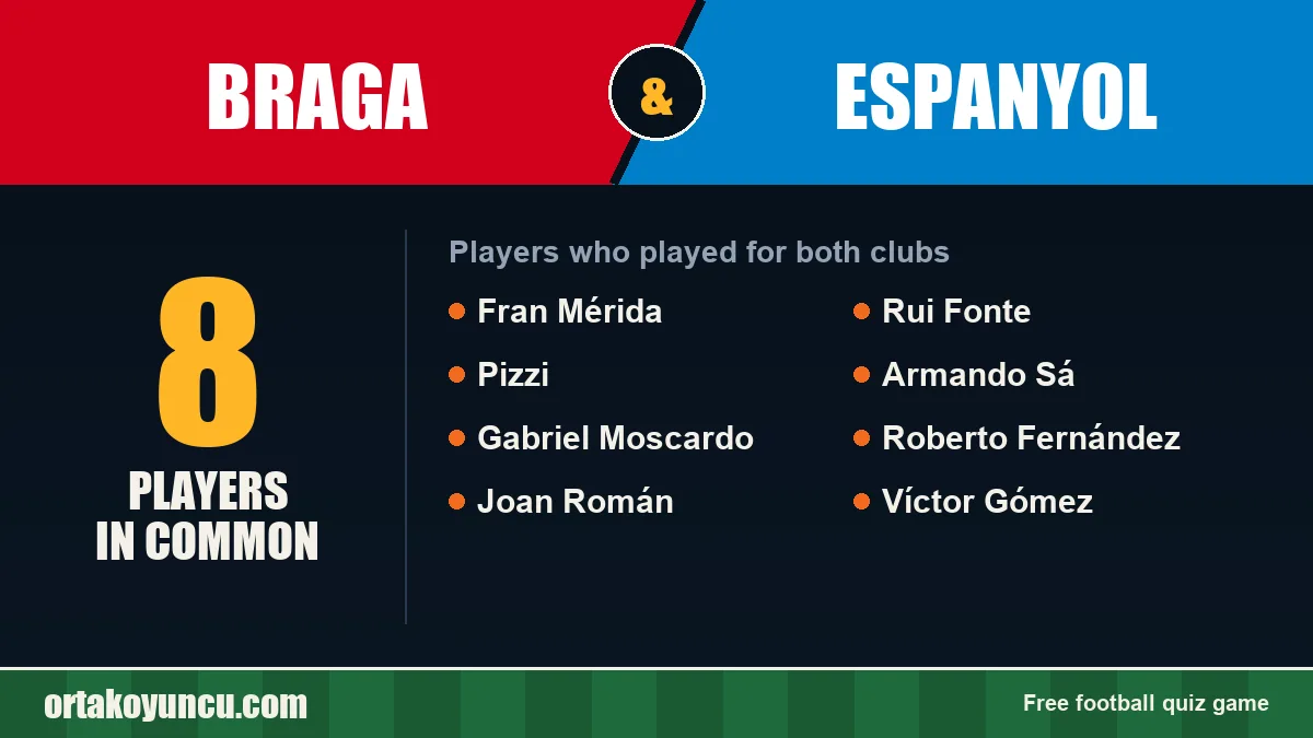 Players who played for both Braga and Espanyol: 8 players