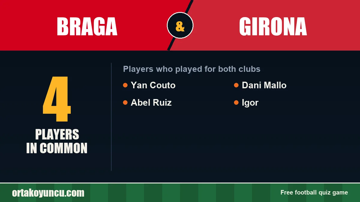 Players who played for both Braga and Girona: 4 players