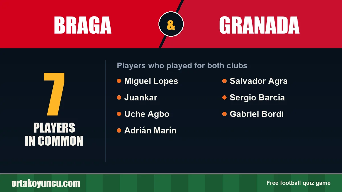 Players who played for both Braga and Granada: 7 players