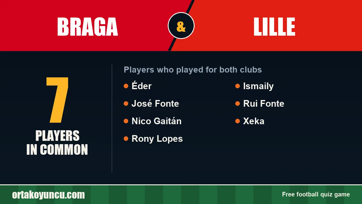 Players who played for both Braga and Lille: 7 players