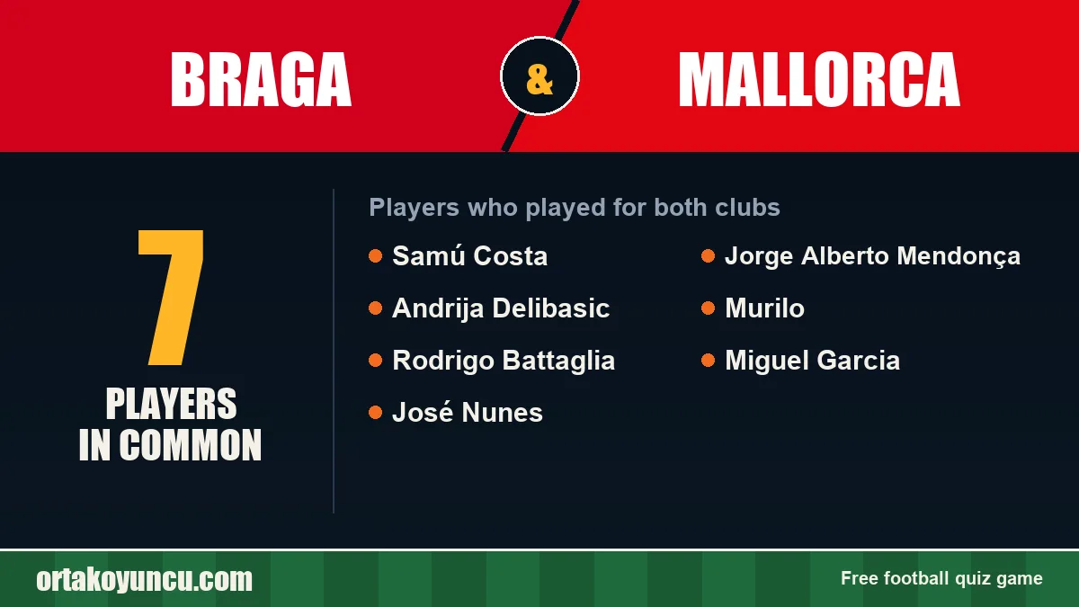 Players who played for both Braga and Mallorca: 7 players