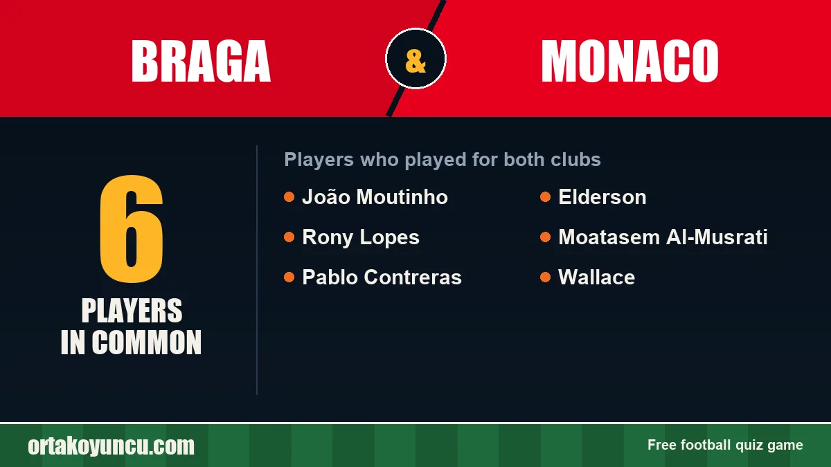 Players who played for both Braga and Monaco: 6 players