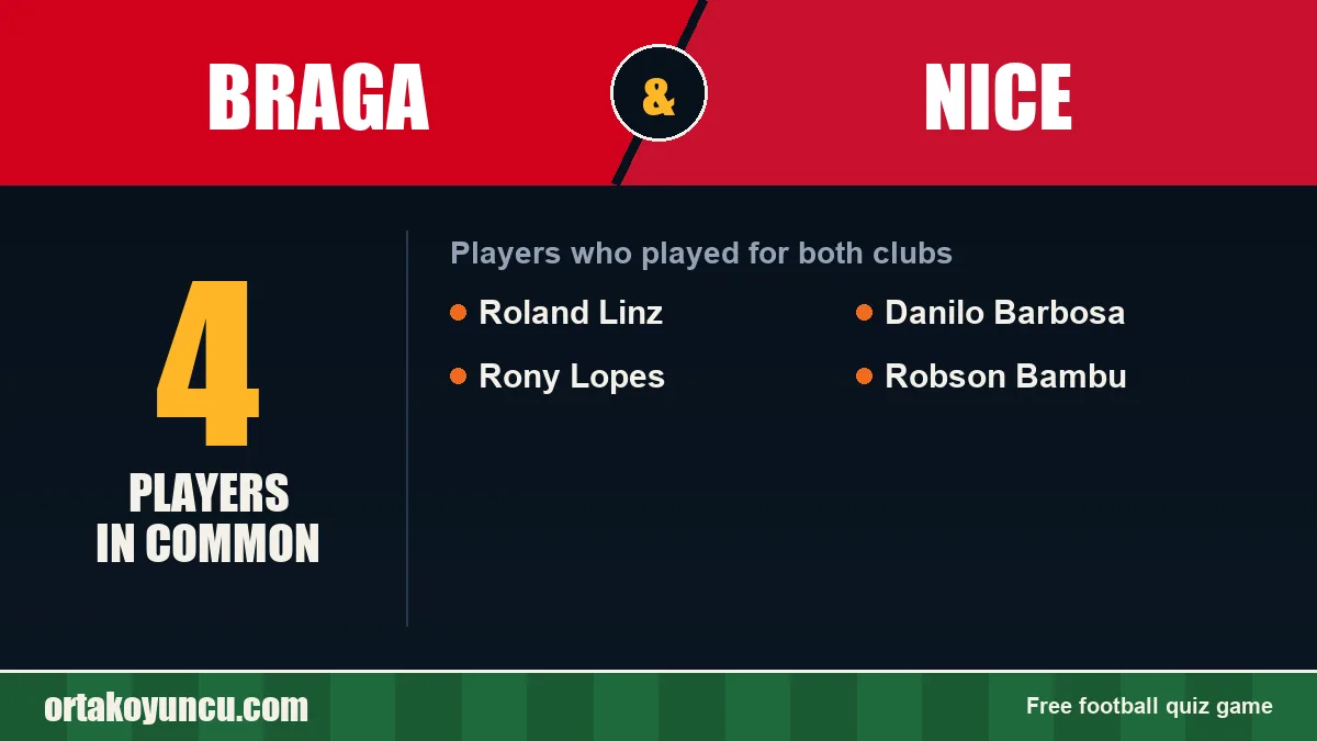 Players who played for both Braga and Nice: 4 players