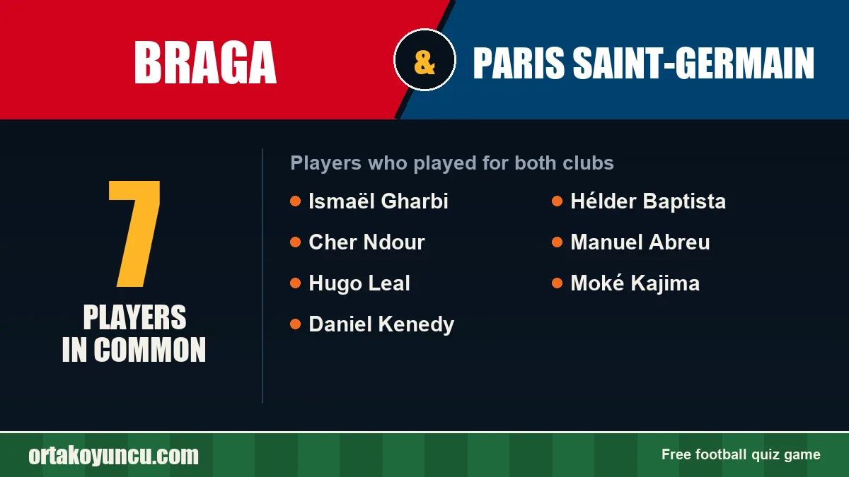 Players who played for both Braga and Paris Saint-Germain: 7 players