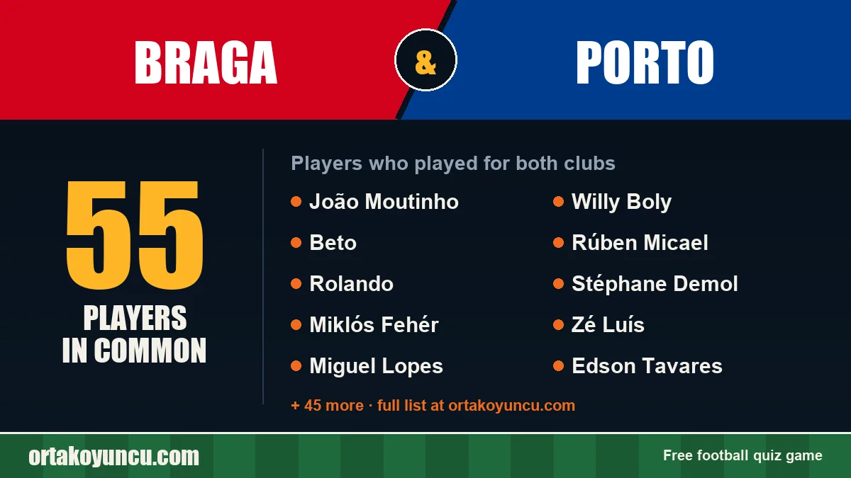 Players who played for both Braga and Porto: 55 players