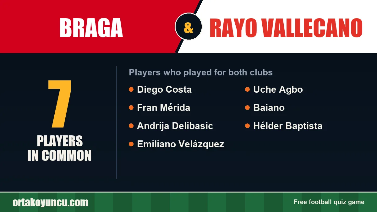 Players who played for both Braga and Rayo Vallecano: 7 players