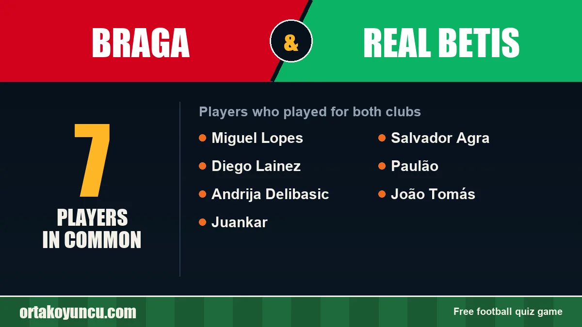 Players who played for both Braga and Real Betis: 7 players