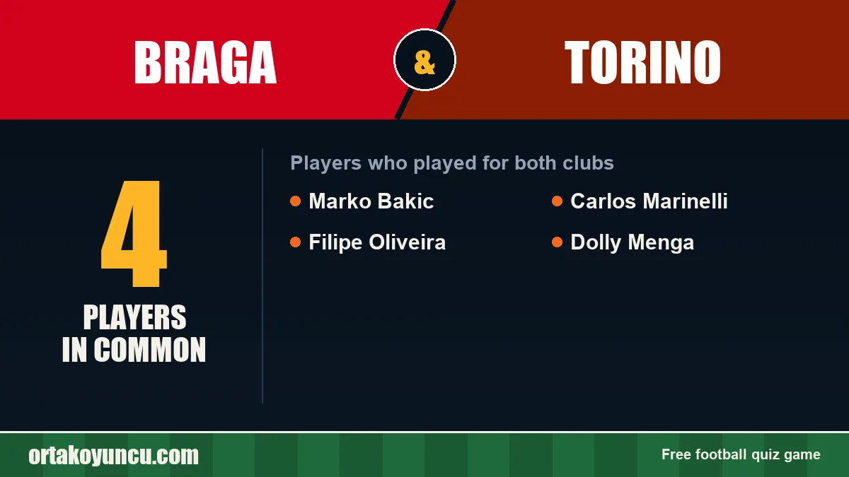 Players who played for both Braga and Torino: 4 players