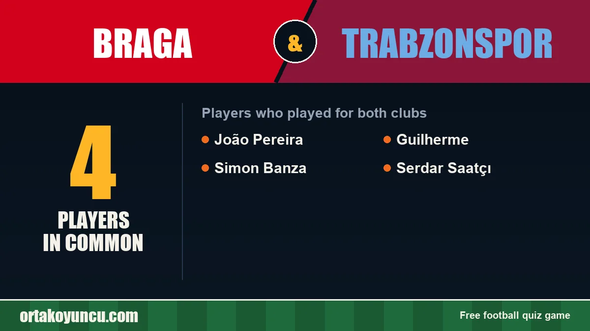 Players who played for both Braga and Trabzonspor: 4 players