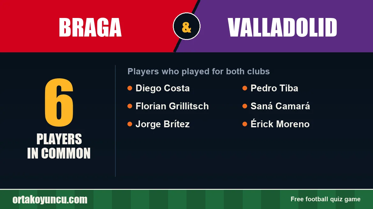 Players who played for both Braga and Valladolid: 6 players
