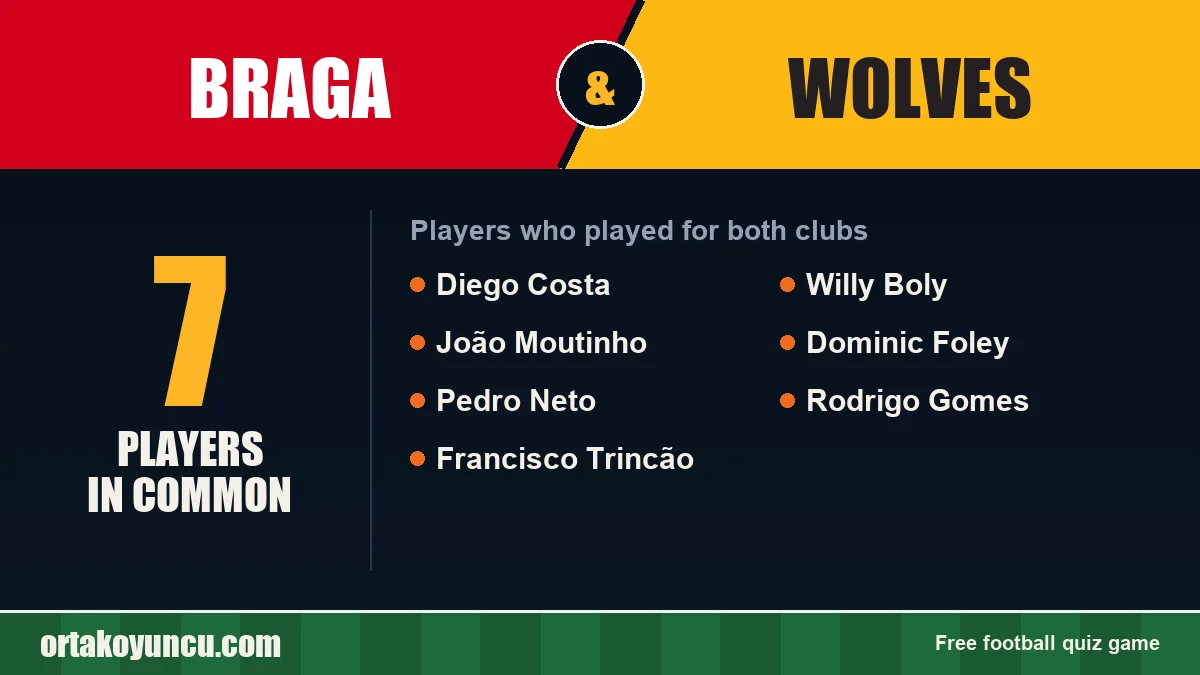 Players who played for both Braga and Wolves: 7 players