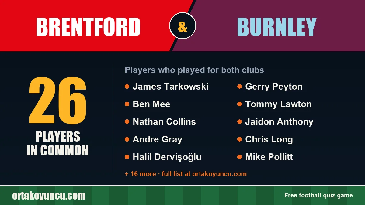 Players who played for both Brentford and Burnley: 26 players