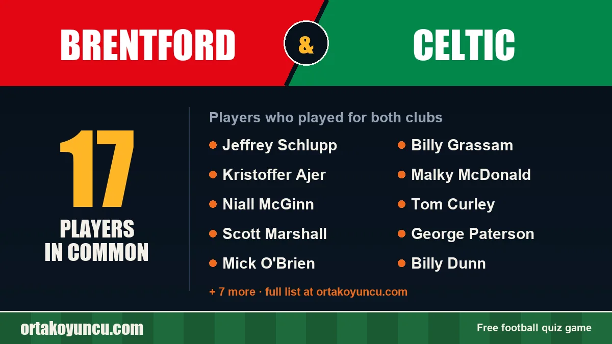 Players who played for both Brentford and Celtic: 17 players