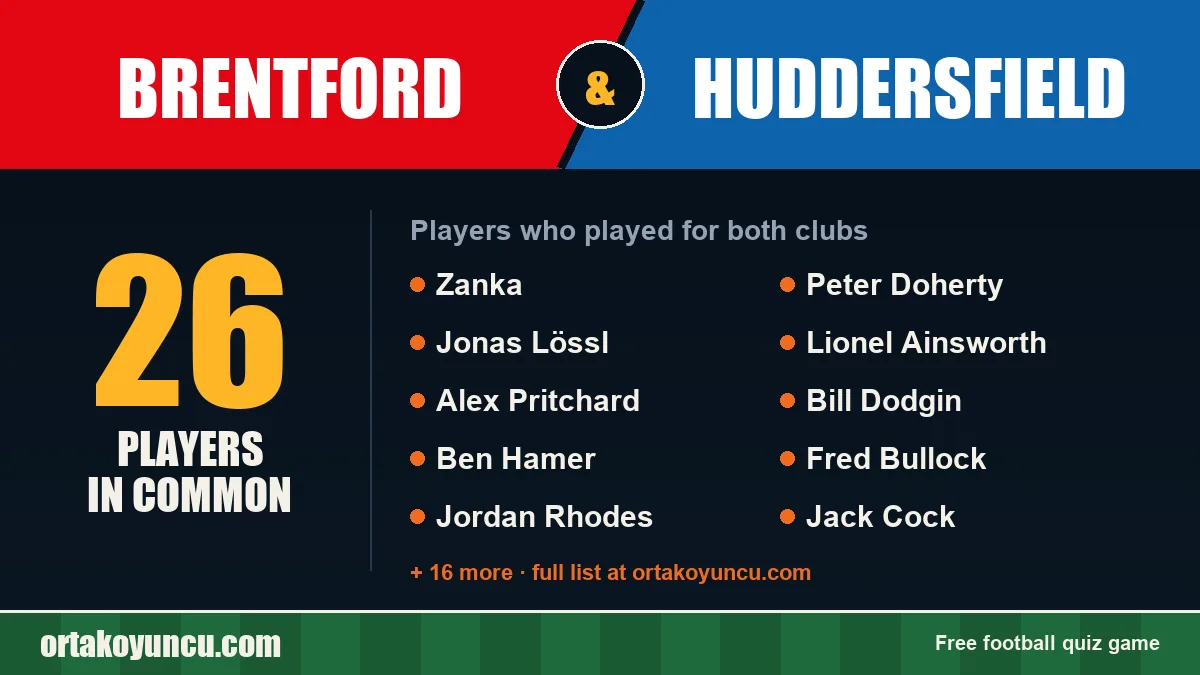 Players who played for both Brentford and Huddersfield: 26 players