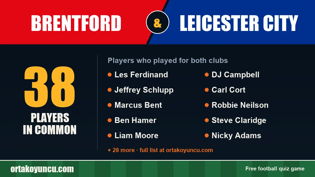 Players who played for both Brentford and Leicester City: 38 players