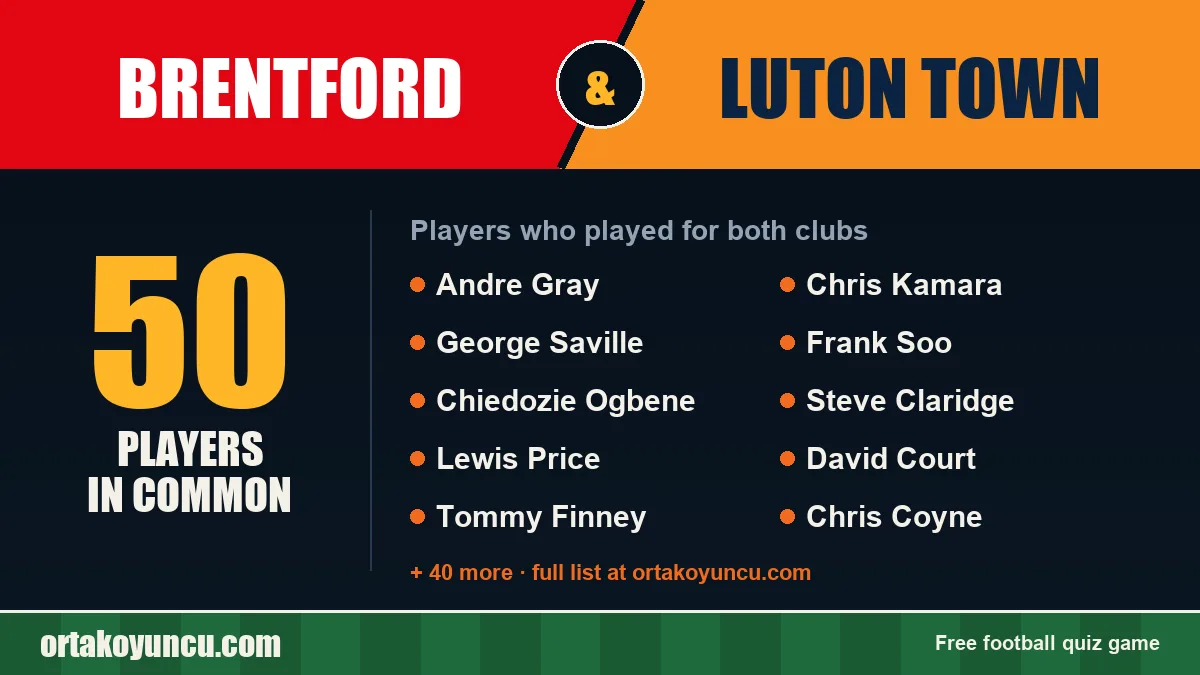 Players who played for both Brentford and Luton Town: 50 players