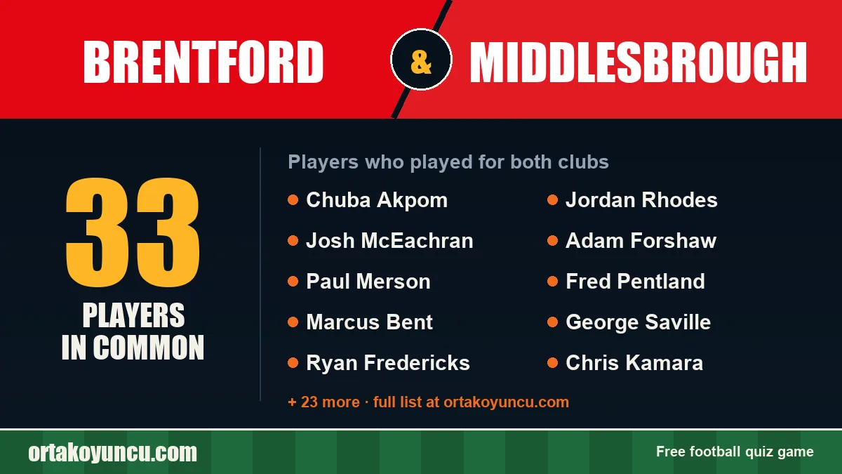Players who played for both Brentford and Middlesbrough: 33 players