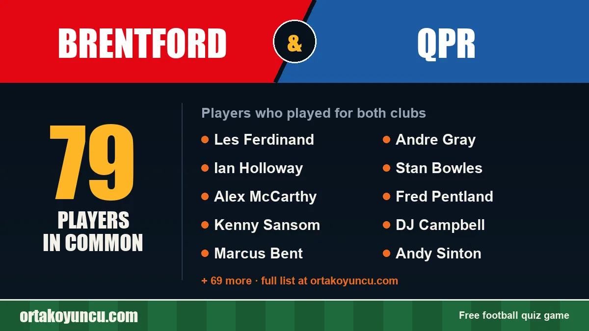 Players who played for both Brentford and QPR: 79 players