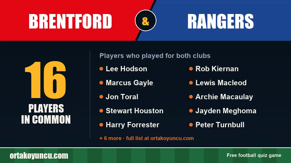Players who played for both Brentford and Rangers: 16 players