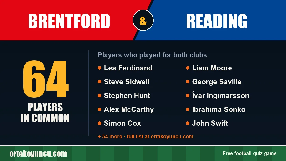 Players who played for both Brentford and Reading: 64 players
