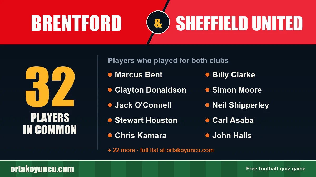 Players who played for both Brentford and Sheffield United: 32 players