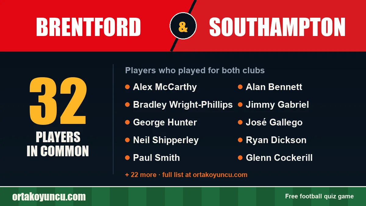 Players who played for both Brentford and Southampton: 32 players