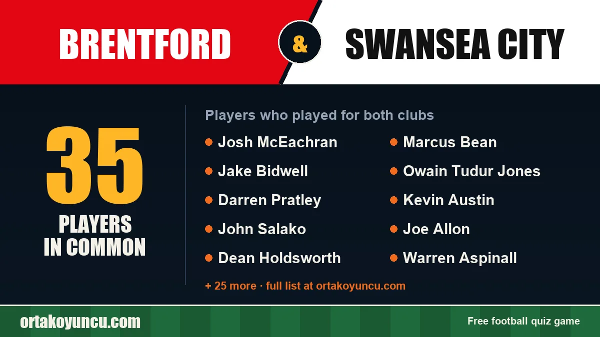 Players who played for both Brentford and Swansea City: 35 players