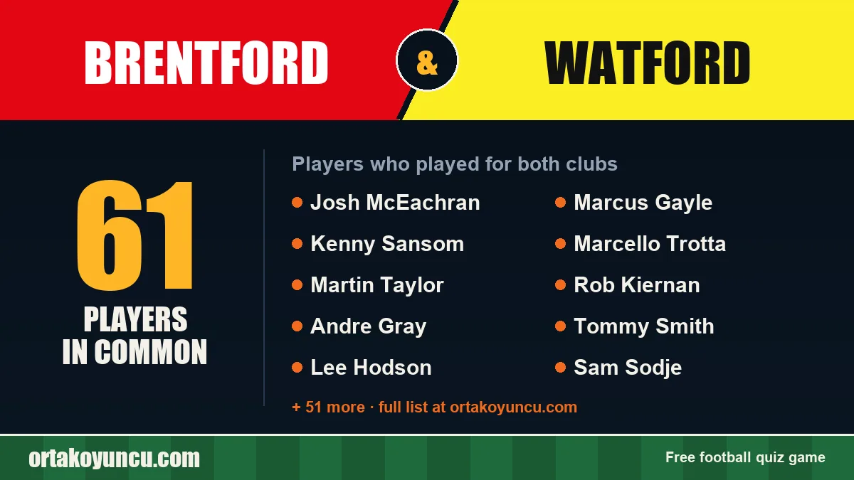 Players who played for both Brentford and Watford: 61 players