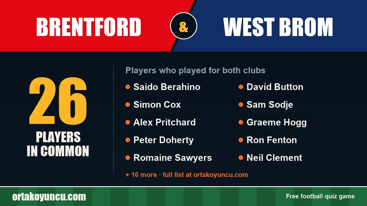 Players who played for both Brentford and West Brom: 26 players