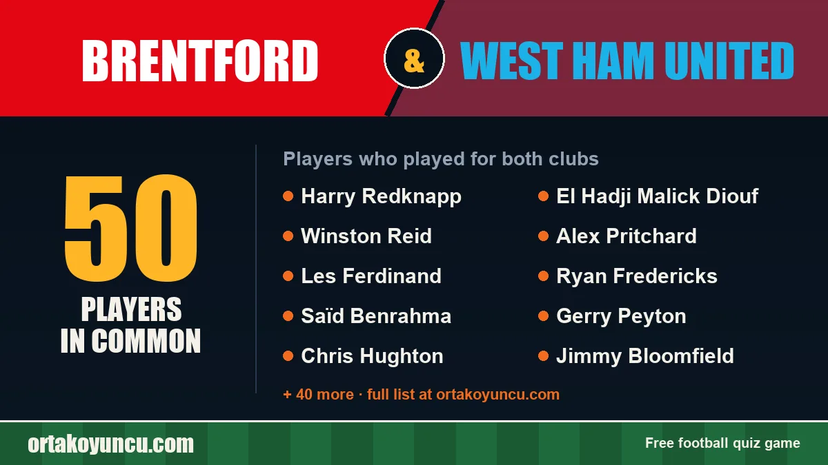 Players who played for both Brentford and West Ham United: 50 players
