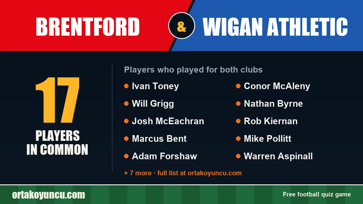 Players who played for both Brentford and Wigan Athletic: 17 players