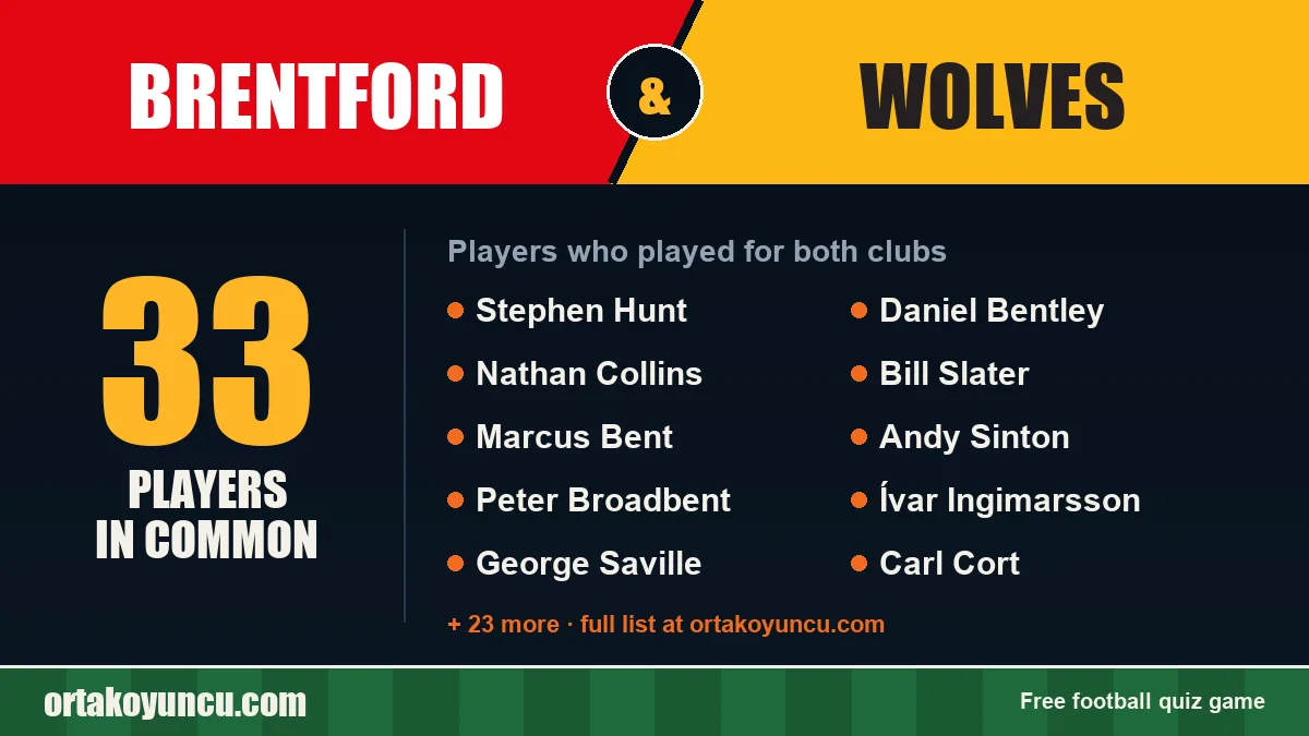 Players who played for both Brentford and Wolves: 33 players