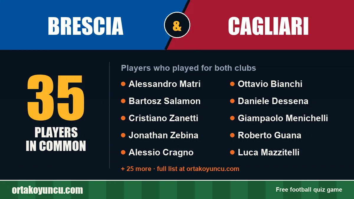 Players who played for both Brescia and Cagliari: 35 players
