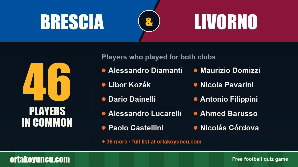 Players who played for both Brescia and Livorno: 46 players