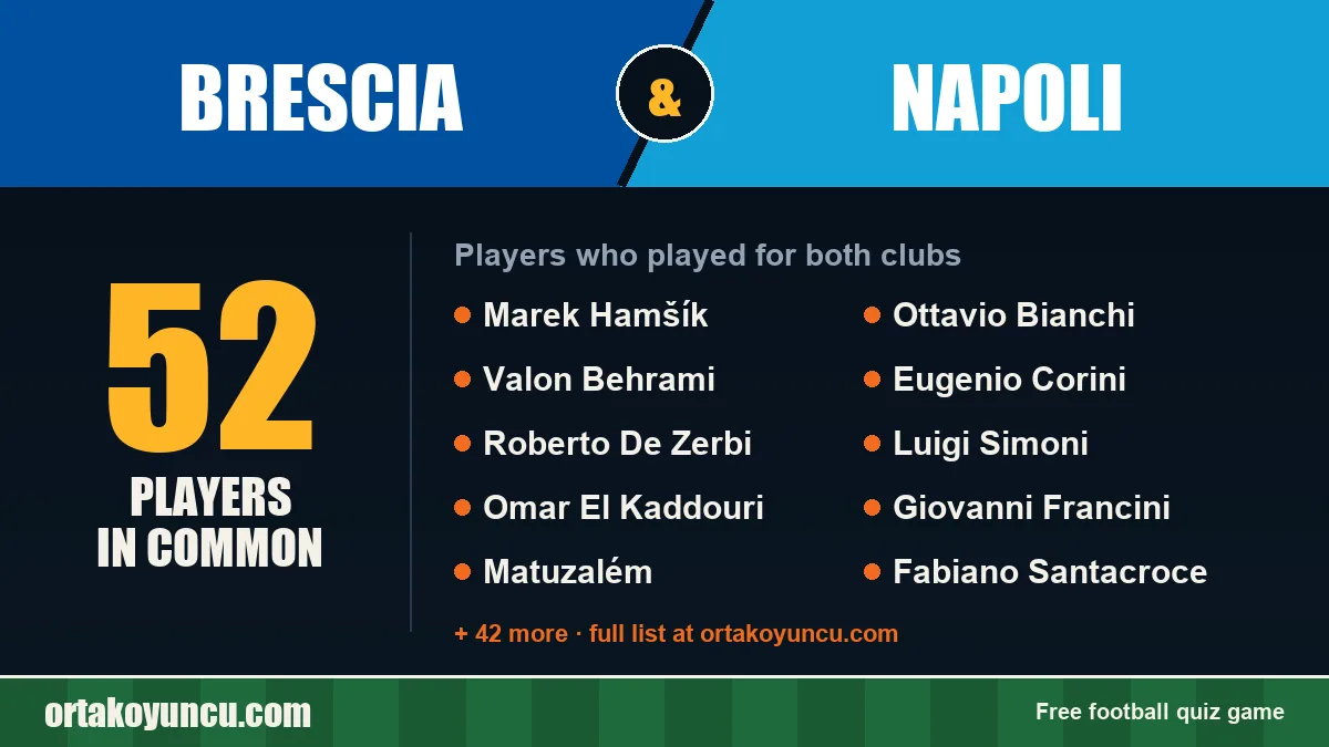 Players who played for both Brescia and Napoli: 52 players