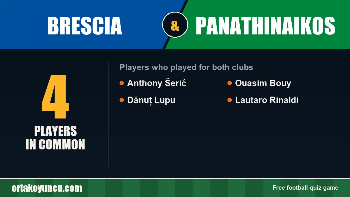 Players who played for both Brescia and Panathinaikos: 4 players