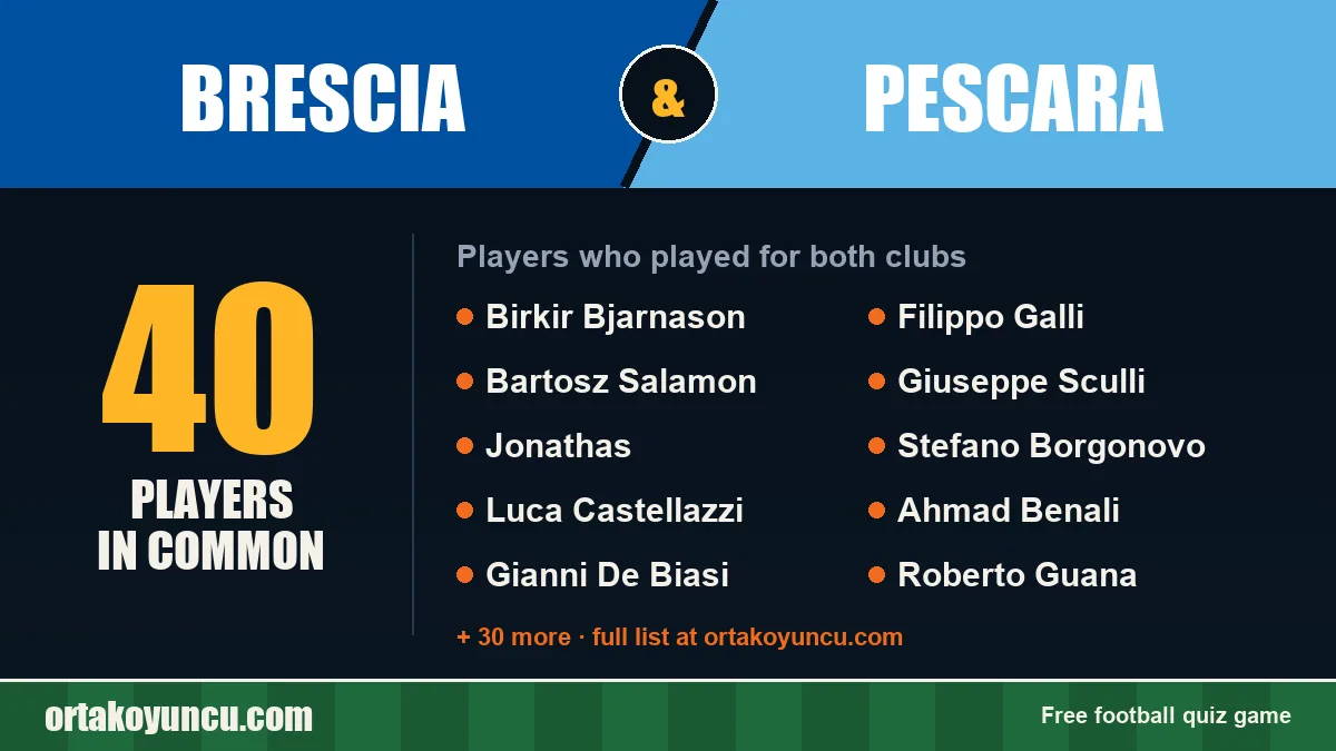 Players who played for both Brescia and Pescara: 40 players