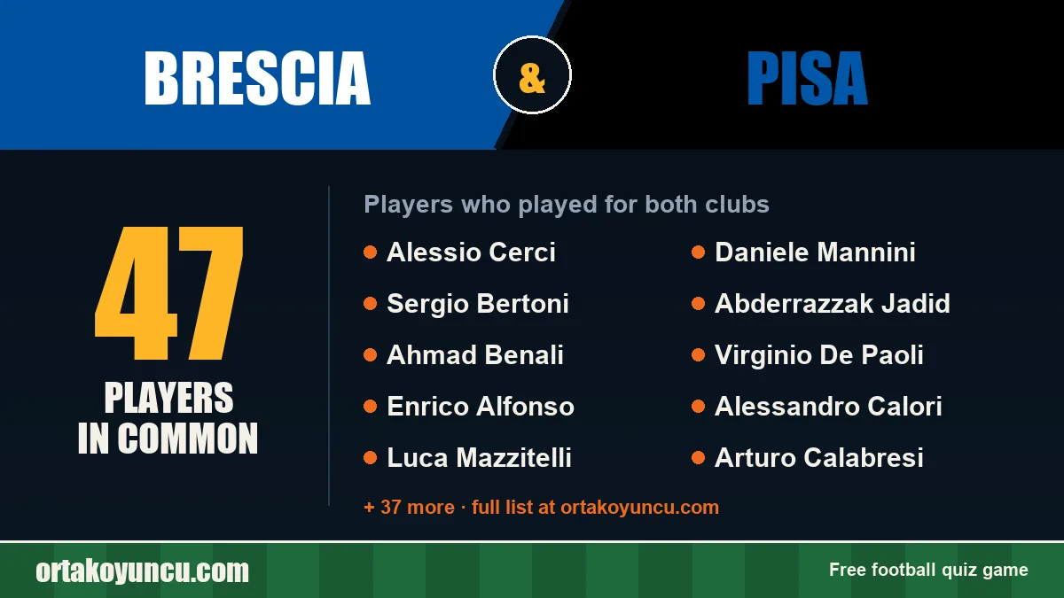 Players who played for both Brescia and Pisa: 47 players