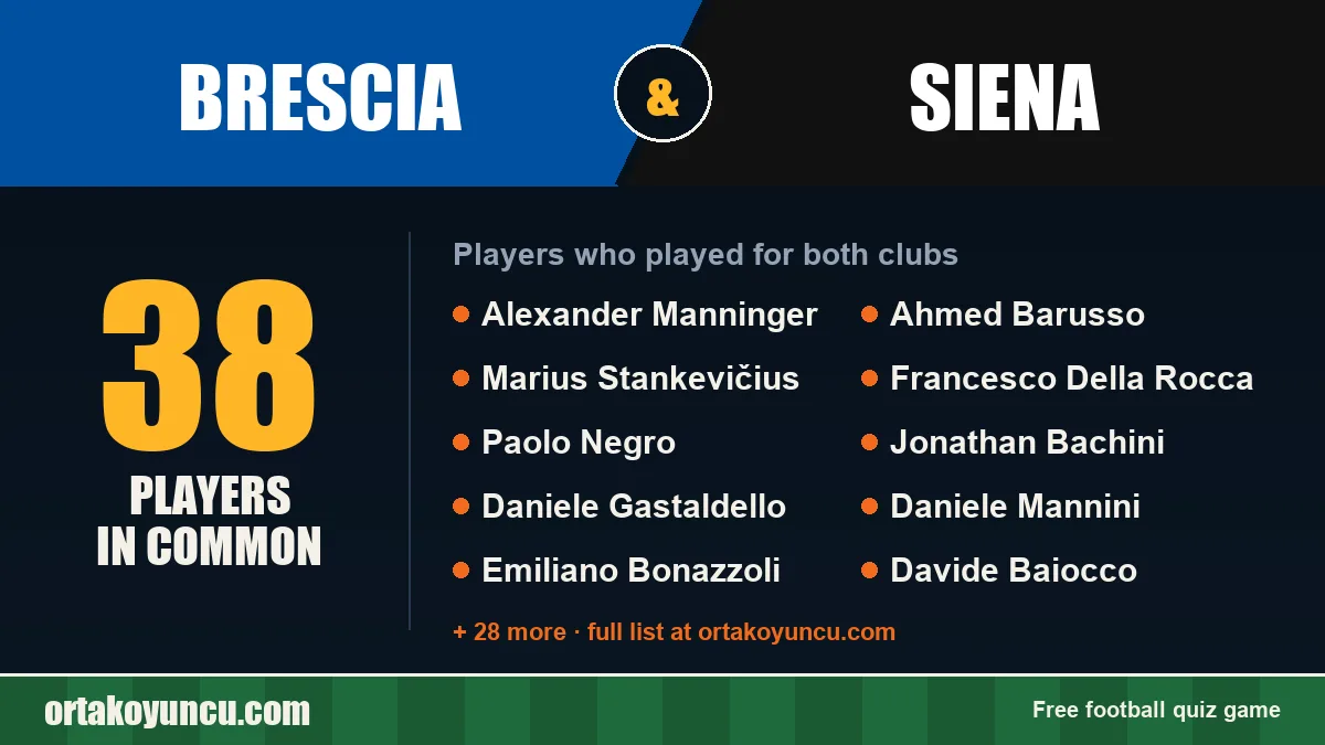 Players who played for both Brescia and Siena: 38 players